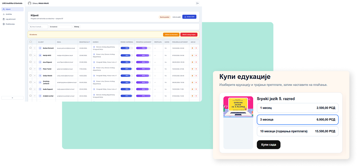 Prikaz admin panela i prodaje edukacija na platformi
